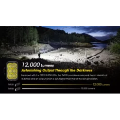 Nitecore TM12K 16 Nitecore TM12K -Outdoor Flashlight Store Nitecore TM12K 2