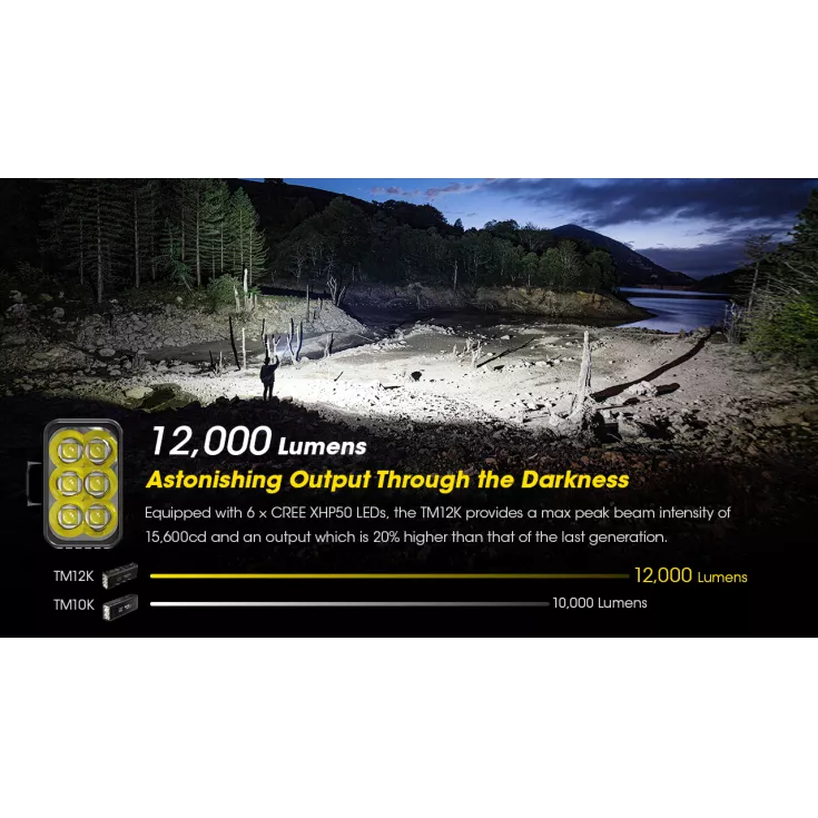 Nitecore TM12K 5 Nitecore TM12K - Image 3