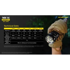 Nitecore TM9K TAC 23 Nitecore TM9K TAC -Outdoor Flashlight Store Nitecore TM9K TAC 9