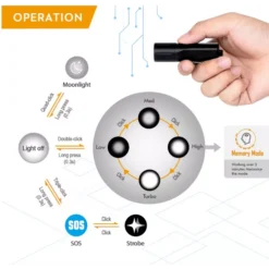 RovyVon Aurora A23 -Outdoor Flashlight Store RovyVon Aurora A23 4