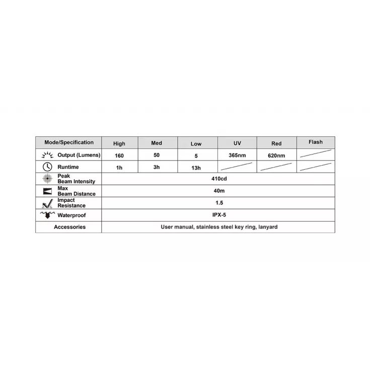 MecArmy SGN3 14 MecArmy SGN3 - Image 12