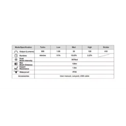 MecArmy SGN7 -Outdoor Flashlight Store SGN7 10