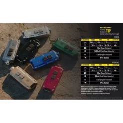 Nitecore TIP Winter Edition Gift Set -Outdoor Flashlight Store TIP GS 5