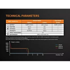 Fenix TK72R 21 Fenix TK72R -Outdoor Flashlight Store TK72 8