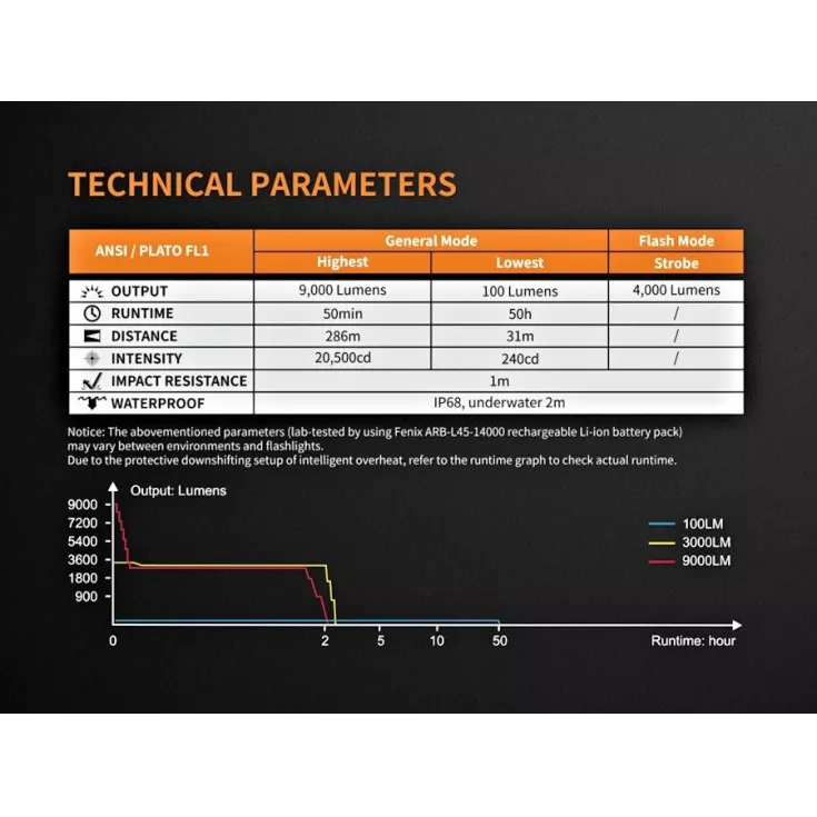 Fenix TK72R 10 Fenix TK72R - Image 8