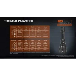 Acebeam W35 -Outdoor Flashlight Store acebeam w35 7