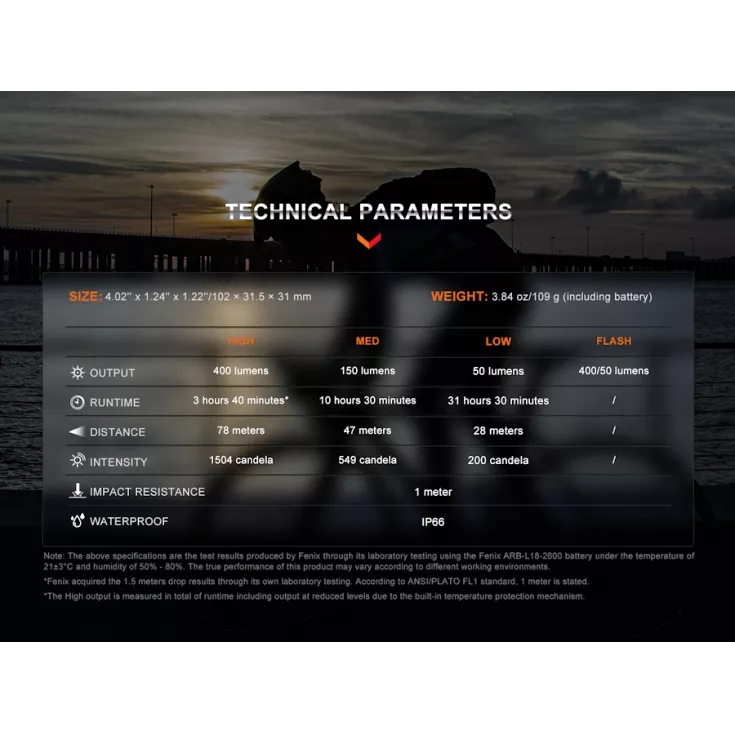 Fenix BC15R 12 Fenix BC15R - Image 10
