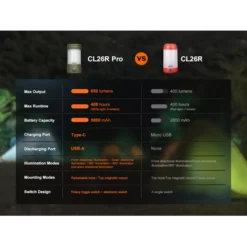 Fenix CL26R PRO -Outdoor Flashlight Store fenix cl26r pro 02