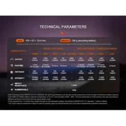 Fenix HT32 25 Fenix HT32 -Outdoor Flashlight Store fenix ht32 03