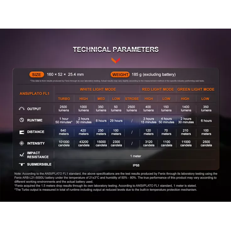 Fenix HT32 14 Fenix HT32 - Image 12