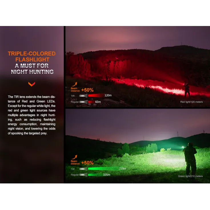 Fenix HT32 11 Fenix HT32 - Image 9