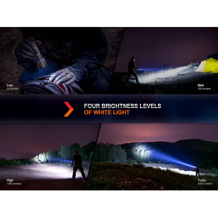 Fenix HT32 13 Fenix HT32 - Image 11