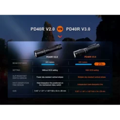 Fenix PD40R V3.0 -Outdoor Flashlight Store fenix pd40r v3 6