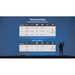 Nitecore MT2A Pro -Outdoor Flashlight Store mt2a pro 14