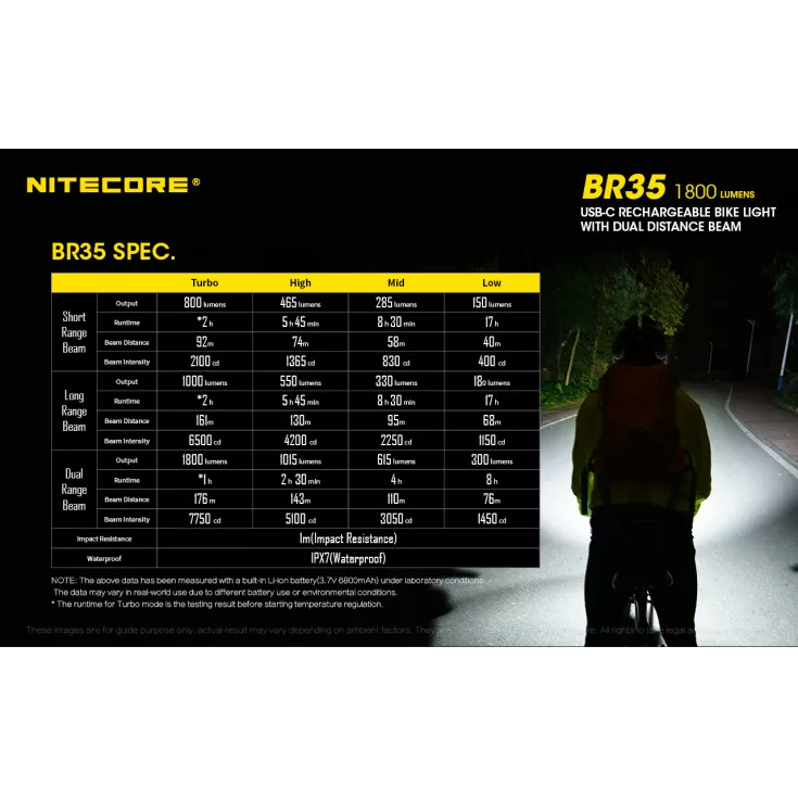 Nitecore BR35 11 Nitecore BR35 - Image 9