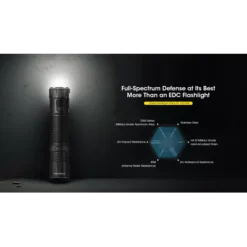 Nitecore EDC33 -Outdoor Flashlight Store nitecore edc33 5
