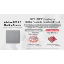Nitecore EMR30 SE Portable Insect Repeller 23 Nitecore EMR30 SE Portable Insect Repeller -Outdoor Flashlight Store nitecore emr30 se 4