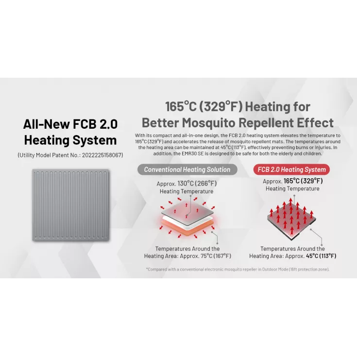 Nitecore EMR30 SE Portable Insect Repeller 12 Nitecore EMR30 SE Portable Insect Repeller - Image 10