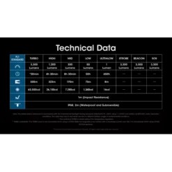 Nitecore MH12 Pro -Outdoor Flashlight Store nitecore mh12 pro 11