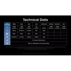 Nitecore MH25 Pro 24 Nitecore MH25 Pro -Outdoor Flashlight Store nitecore mh25 pro 11