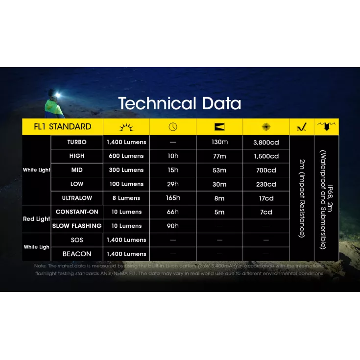 Nitecore NU43 11 Nitecore NU43 - Image 9