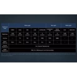 Nitecore NU50 -Outdoor Flashlight Store nitecore nu50 10