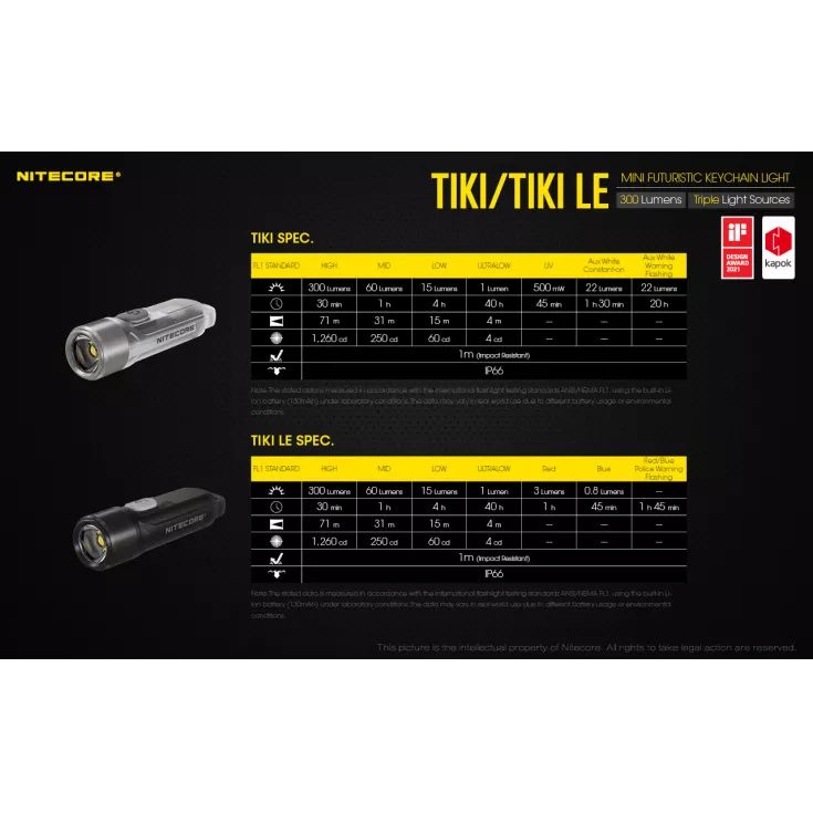 Nitecore TIKI LE 11 Nitecore TIKI LE - Image 9