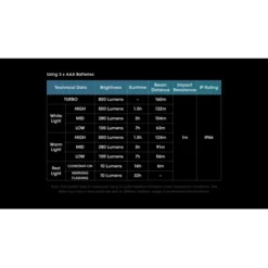 Nitecore UT27 800 -Outdoor Flashlight Store nitecore ut27 800 10