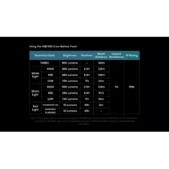 Nitecore UT27 800 -Outdoor Flashlight Store nitecore ut27 800 9